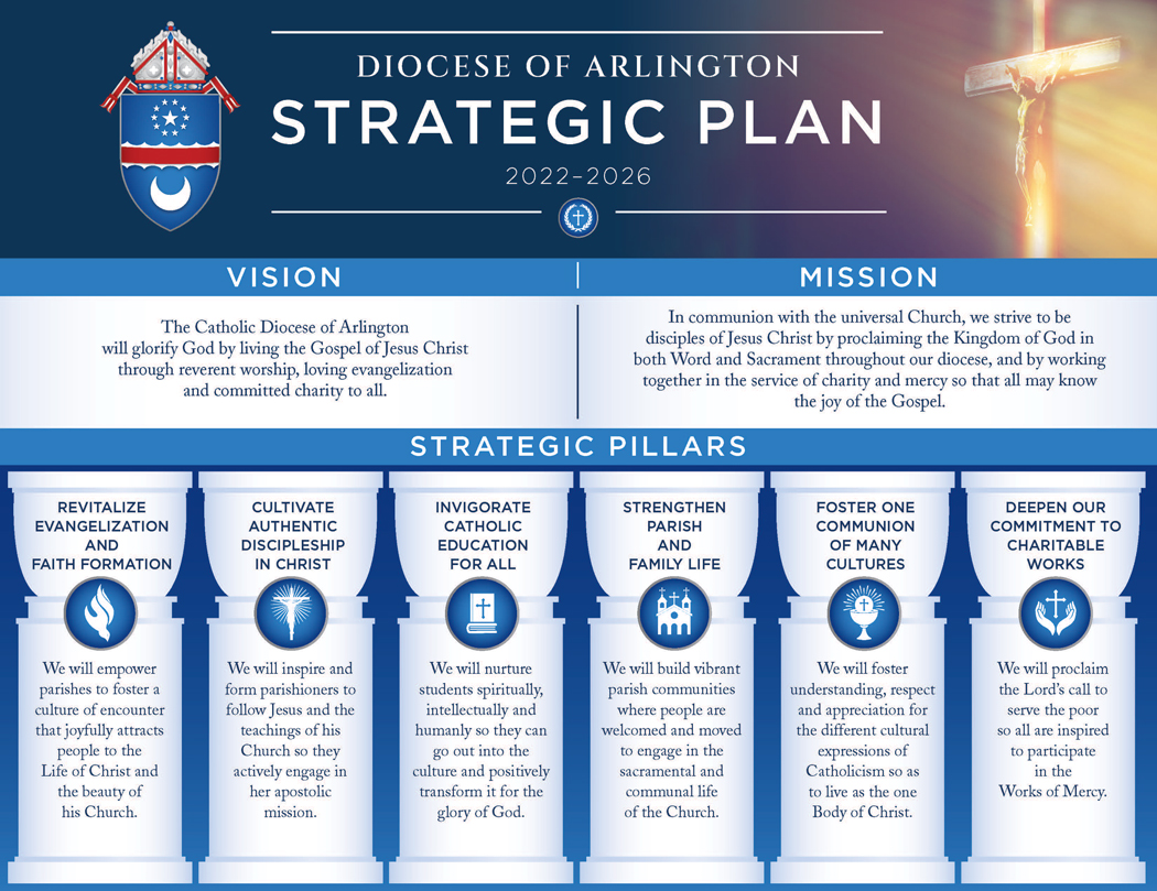 Diocese-of-Arlington-Strateagic-Plan-(final,-09.27.2021)-1050-800-pillars