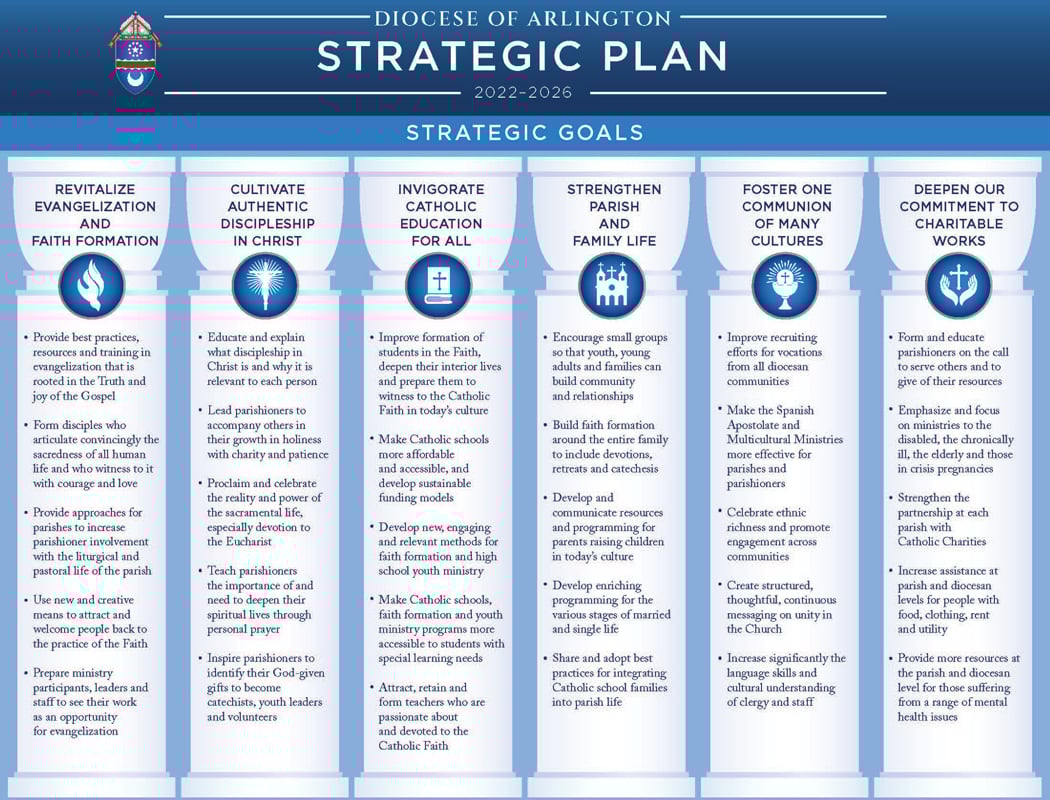 Diocese-of-Arlington-Strateagic-Plan-(final,-09.27.2021)-1050-800