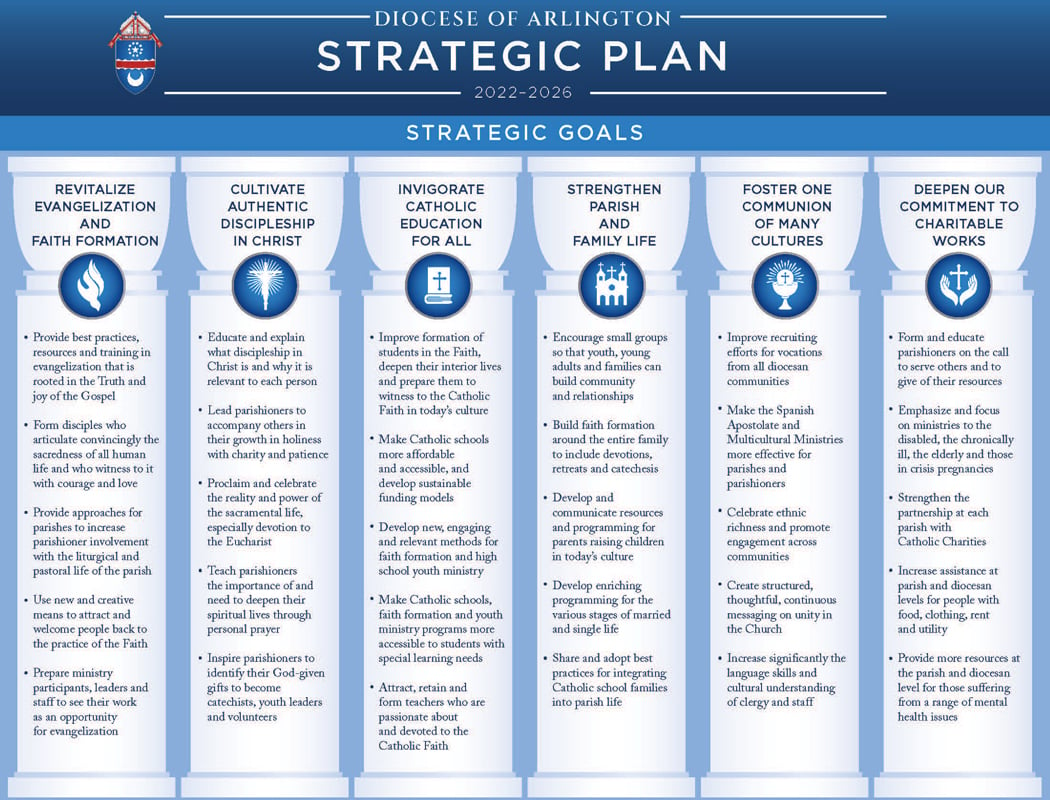 Diocese-of-Arlington-Strateagic-Plan-(final,-09.27.2021)-1050-800