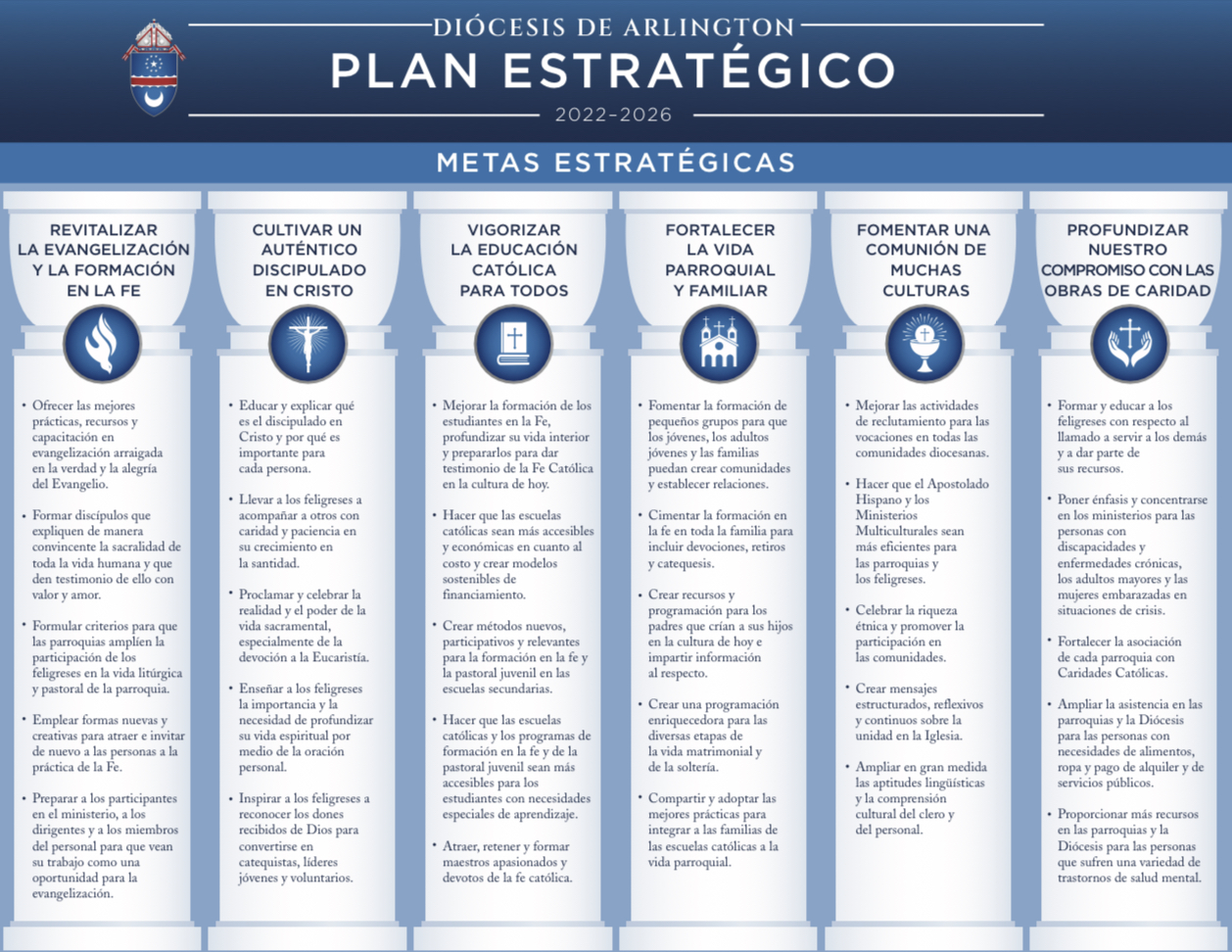 Strategic Plan 2