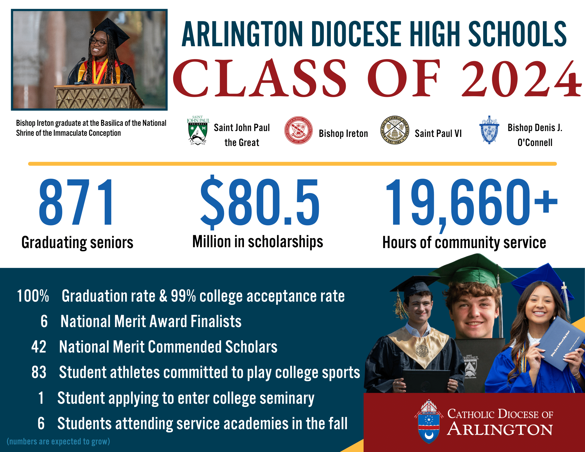 web 2024 hs grad stats