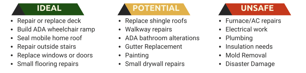 project options image 1
