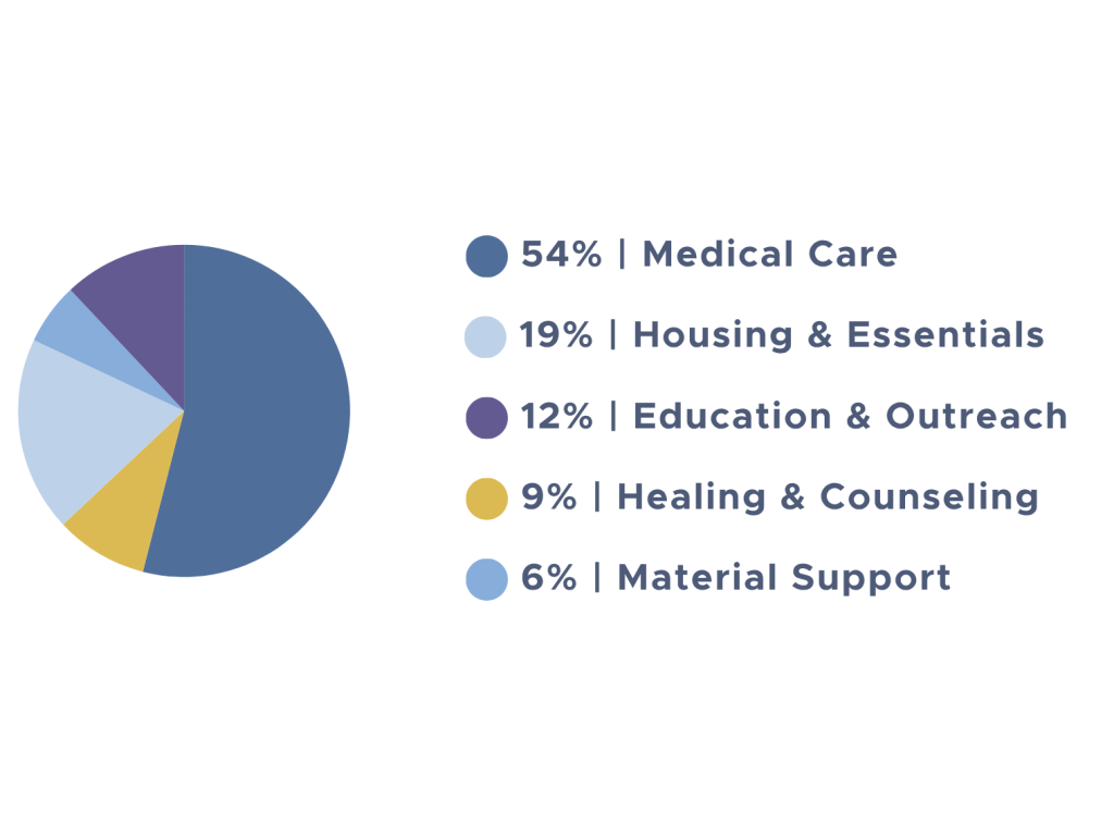 gfl25 stats image for website